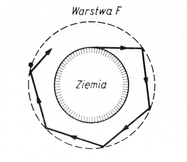 Możliwy tor